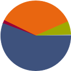 Asset Allocation Rescaled Graph